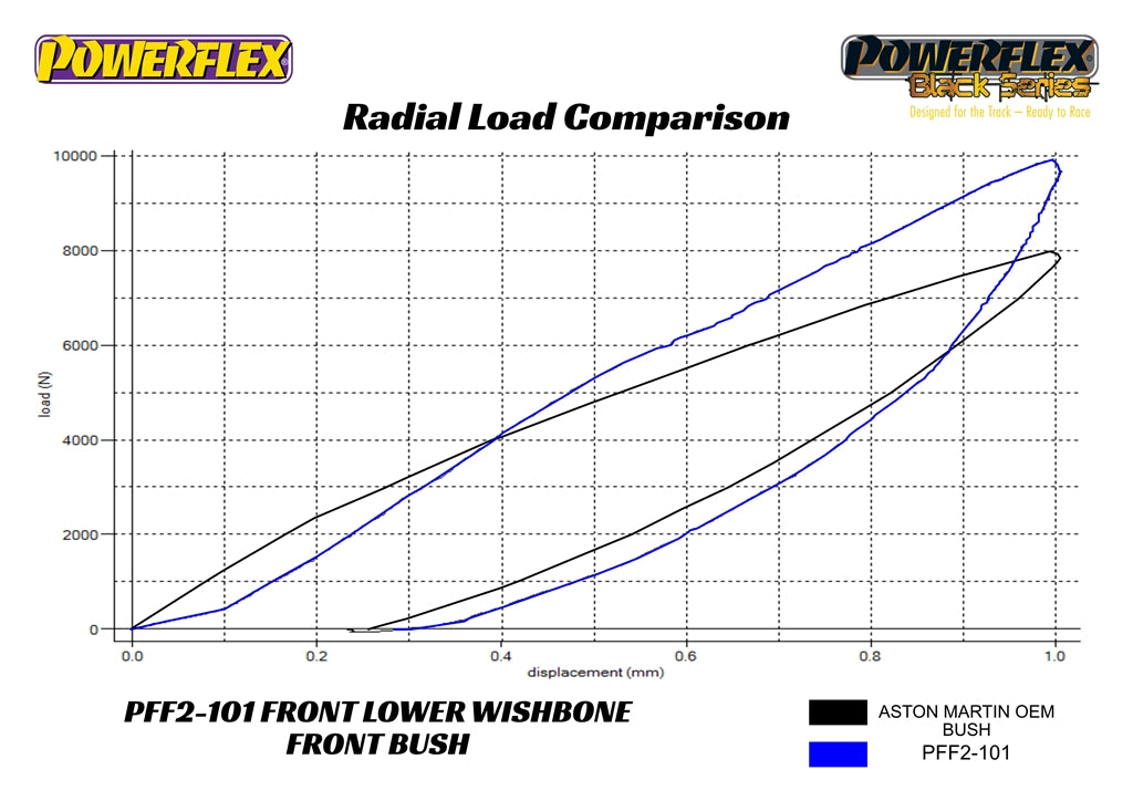 Vorderer unterer Querlenker, vorderer Buchse, Aston Martin Vantage V8/V12, DB9, Virage, DBS
