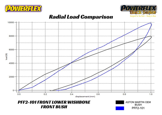 Vorderer unterer Querlenker, vorderer Buchse, Aston Martin Vantage V8/V12, DB9, Virage, DBS